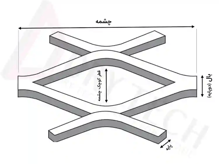 عکس شماره 1 استرچ متال SM 32  